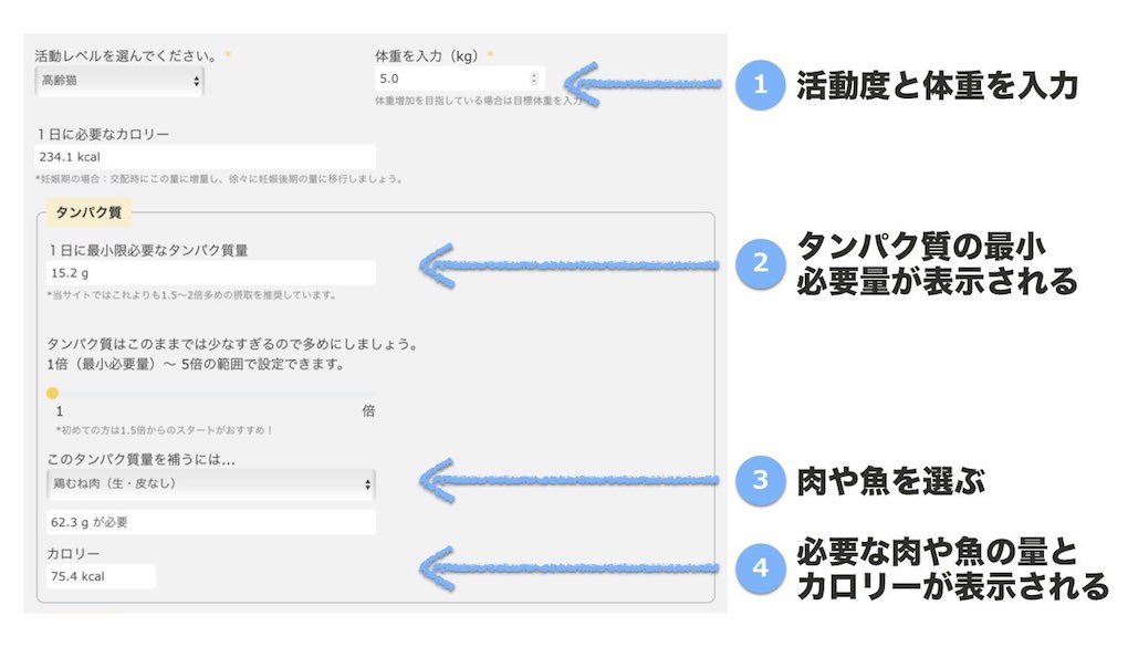 タンパク質摂取量を維持する Wholly Vet